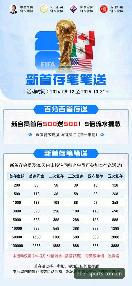 揭秘易倍体育官网焕新了注册功能背后的实操逻辑，新用户别踩坑